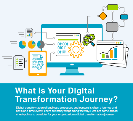 What Is Your Digital Transformation Journey